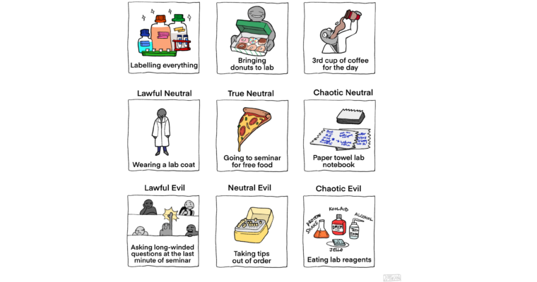 Biochemistry Cartoon Series: Grad Student Alignment Chart